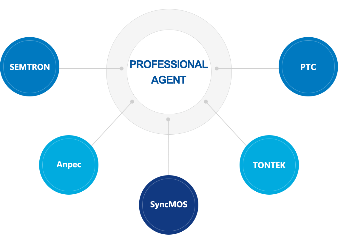 慧格科技-代理品牌